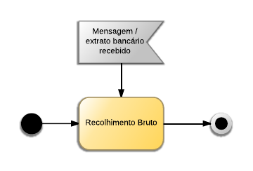 Procedimentos contábeis para Material de Consumo