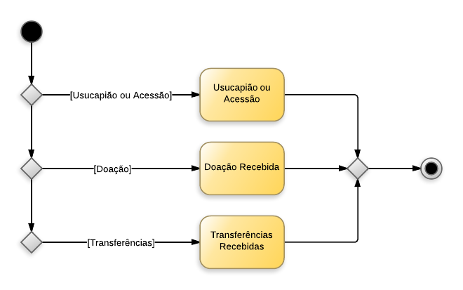 Procedimentos contábeis para Material de Consumo