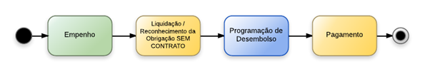 Procedimentos contábeis para Material de Consumo