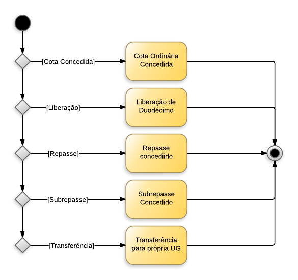 Transferências Financeiras entre UG's - Transferências Financeiras entre UG's (1).png