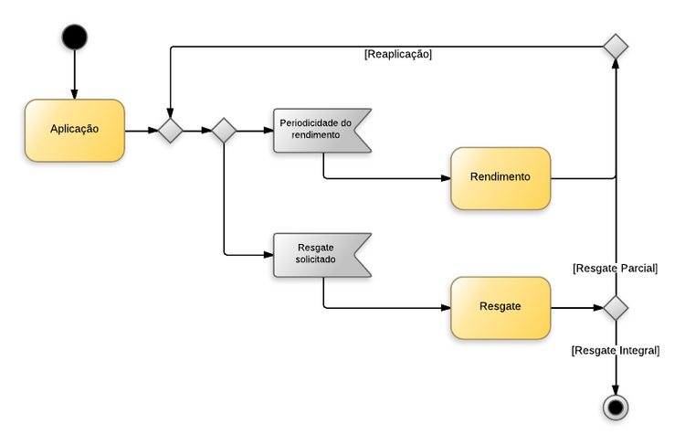 Procedimentos contábeis para Material de Consumo