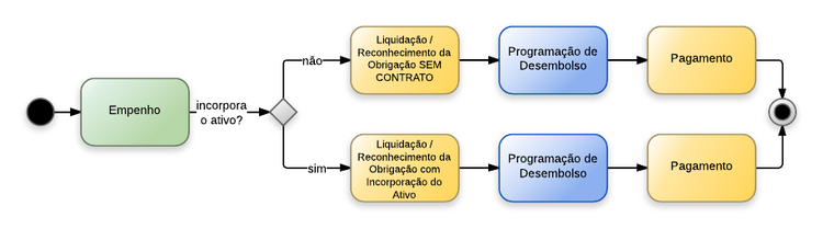 Procedimentos contábeis para Material de Consumo