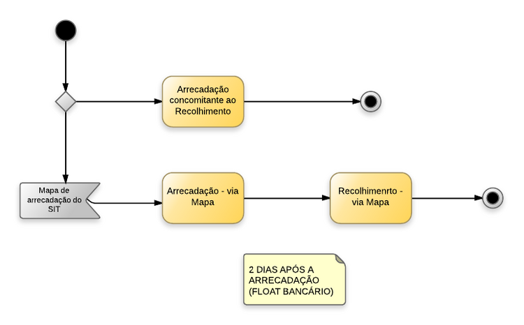 Procedimentos contábeis para Material de Consumo